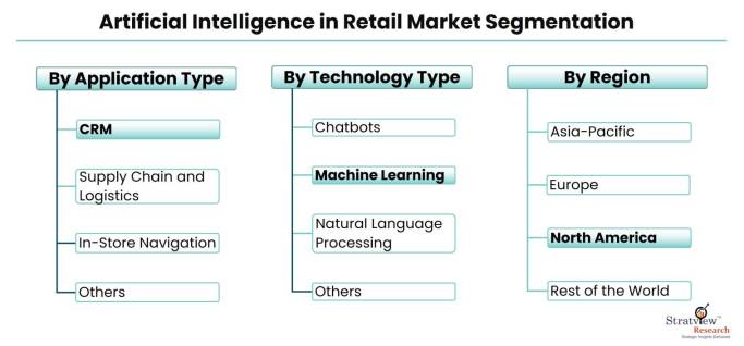 Artificial-Intelligence-in-Retail-Market-Segmentation